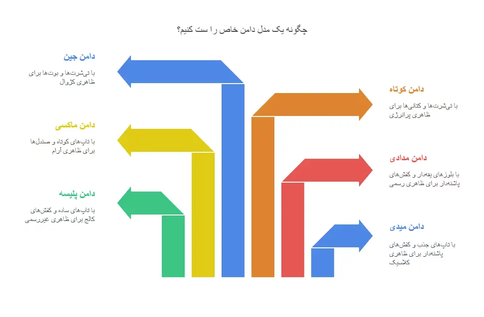 6 مدل دامن که استایل شما را زنانهتر و جذابتر میکند 1 6 مدل دامن که استایل شما را زنانهتر و جذابتر میکند