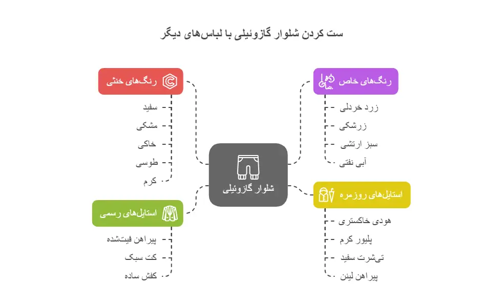 شلوار رنگ گازوئیلی؛ انتخابی خاص برای استایلی متفاوت 1 شلوار گازوئیلی