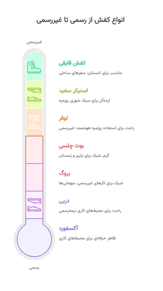 7 مدل کفش مردانه که باید هر آقایی داشته باشد! از رسمی تا اسپرت 1 کفشهای ضروری در کمد لباس آقایان (از رسمی تا اسپرت)