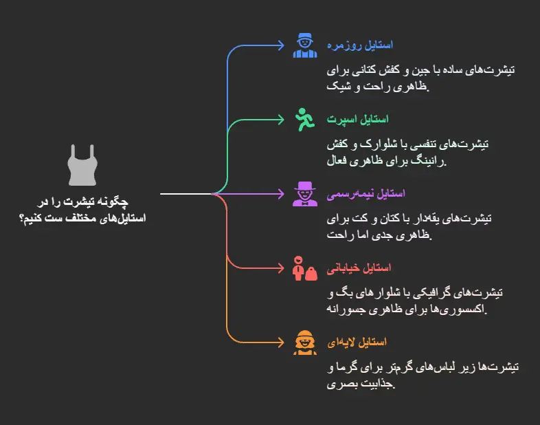 همه‌چیز درباره تیشرت مردانه؛ از انتخاب تا ست کردن مثل یه خوش‌استایل حرفه‌ای!
